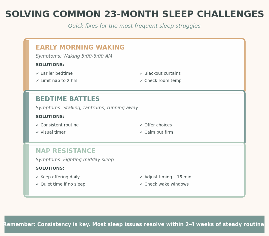 Sleep Troubleshooting Guide
