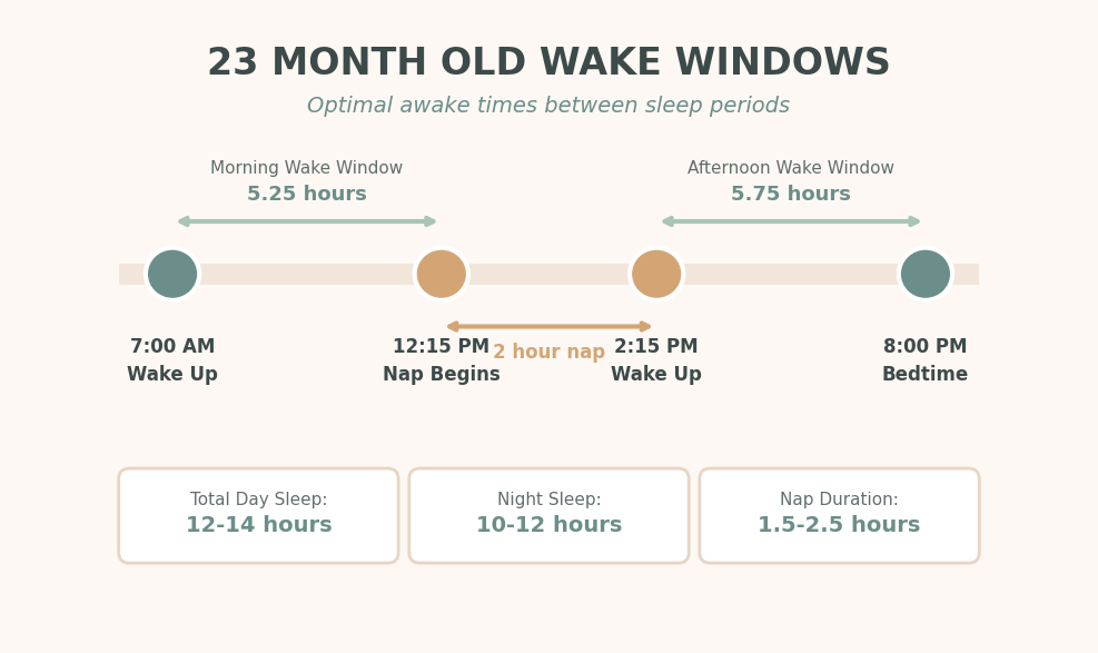 Wake Windows Timeline